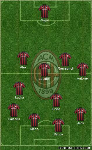 A.C. Milan Formation 2016