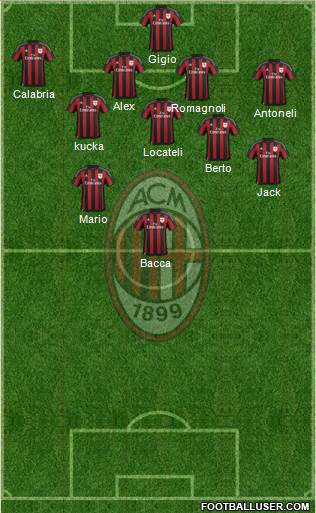 A.C. Milan Formation 2016