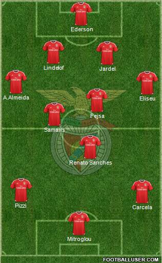 Sport Lisboa e Benfica - SAD Formation 2016