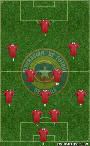 Chile Formation 2016