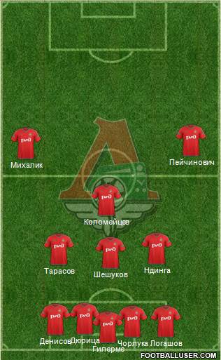 Lokomotiv Moscow Formation 2016