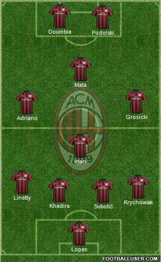 A.C. Milan Formation 2016