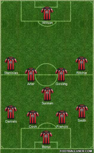 AFC Bournemouth Formation 2016