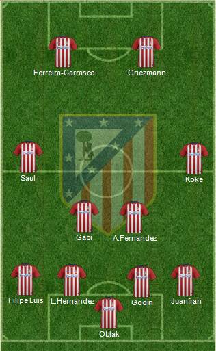 Atlético Madrid B Formation 2016