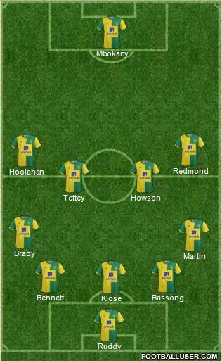 Norwich City Formation 2016