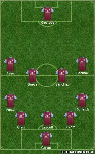 Aston Villa Formation 2016