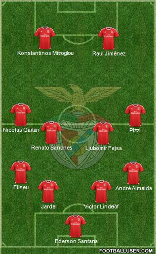 Sport Lisboa e Benfica - SAD Formation 2016