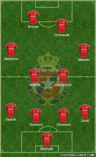 Wisla Krakow Formation 2016