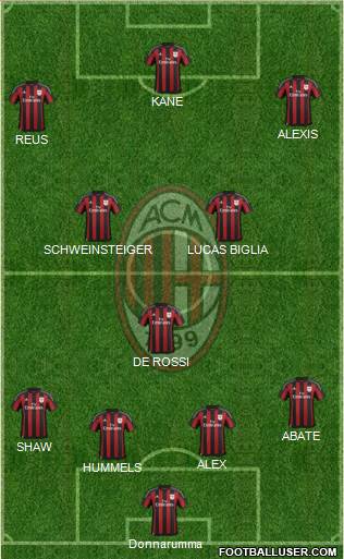 A.C. Milan Formation 2016