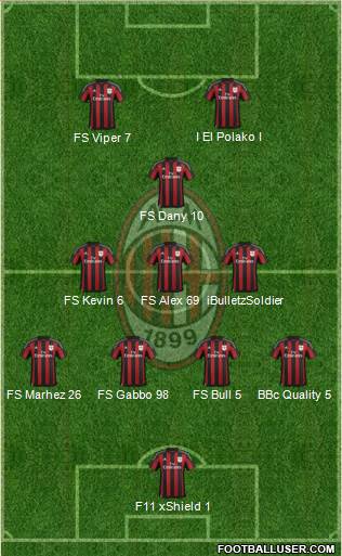 A.C. Milan Formation 2016