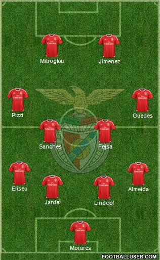 Sport Lisboa e Benfica - SAD Formation 2016