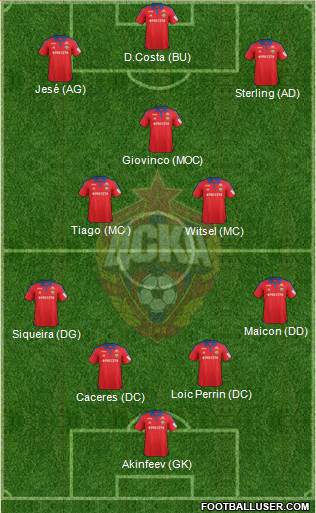 CSKA Moscow Formation 2016