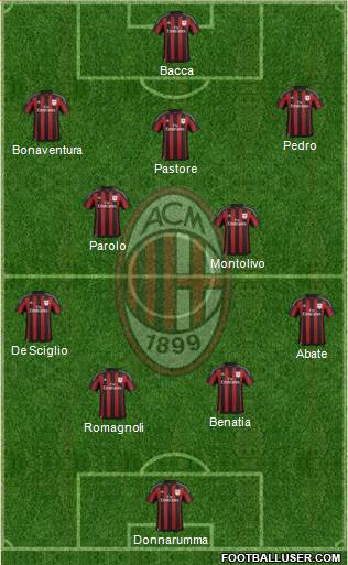 A.C. Milan Formation 2016