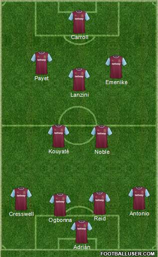 West Ham United Formation 2016