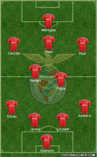 Sport Lisboa e Benfica - SAD Formation 2016