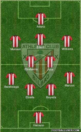 Bilbao Athletic Formation 2016