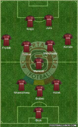 Sparta Prague Formation 2016