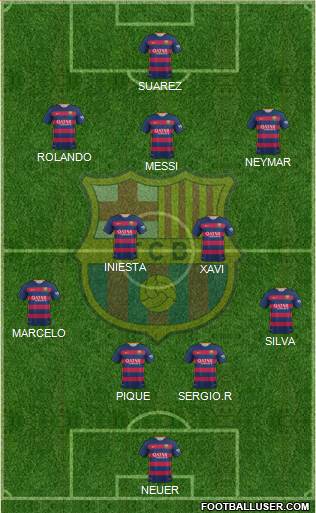 F.C. Barcelona B Formation 2016