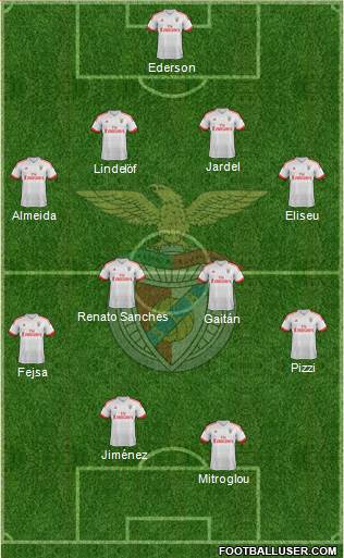 Sport Lisboa e Benfica - SAD Formation 2016