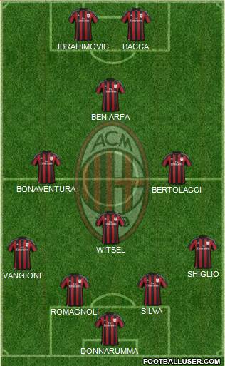 A.C. Milan Formation 2016