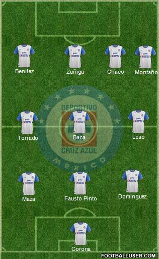 Club Deportivo Cruz Azul Formation 2016