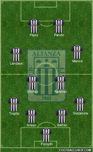 C Alianza Lima Formation 2016