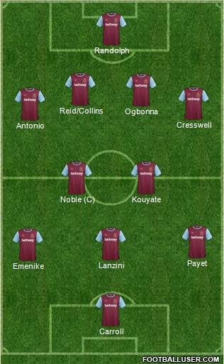 West Ham United Formation 2016