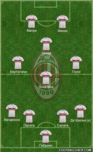 A.C. Milan Formation 2016