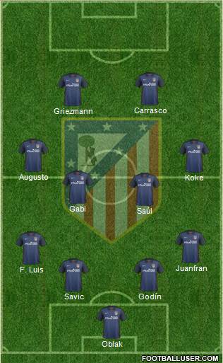 Atlético Madrid B Formation 2016