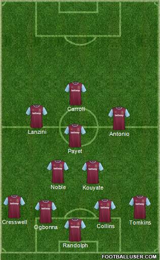 West Ham United Formation 2016