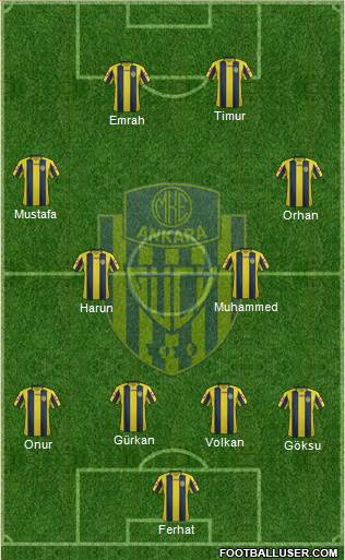 MKE Ankaragücü Formation 2016