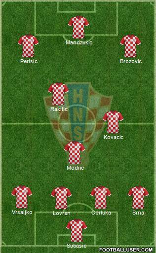 Croatia Formation 2016