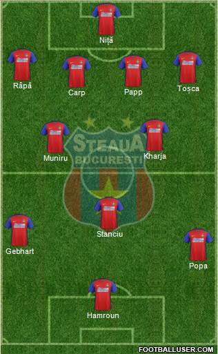 FC Steaua Bucharest Formation 2016