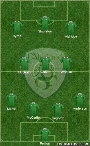 Ireland Formation 2016