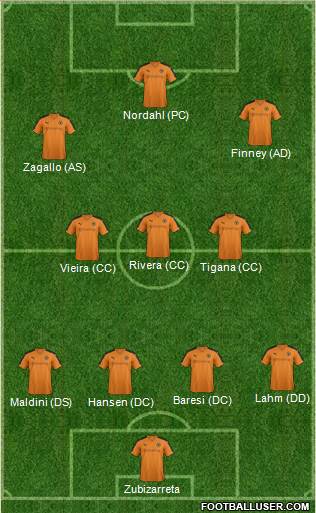 Wolverhampton Wanderers Formation 2016