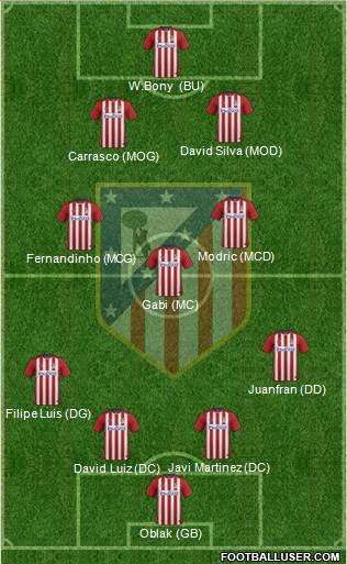 Atlético Madrid B Formation 2016