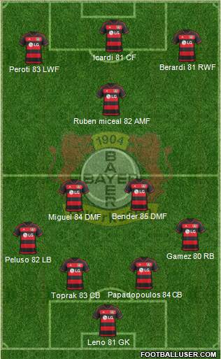 Bayer 04 Leverkusen Formation 2016