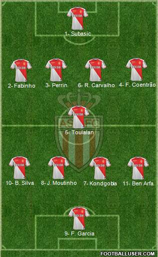 AS Monaco FC Formation 2016