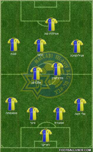 Maccabi Tel-Aviv Formation 2016