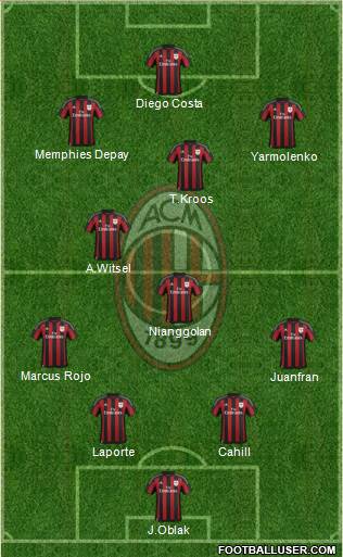 A.C. Milan Formation 2016