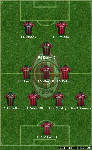 A.C. Milan Formation 2016