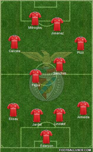 Sport Lisboa e Benfica - SAD Formation 2016