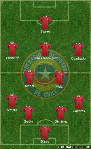 Chile Formation 2016