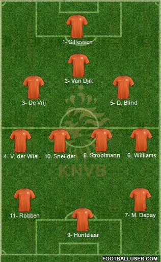 Holland Formation 2016