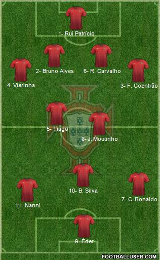 Portugal Formation 2016