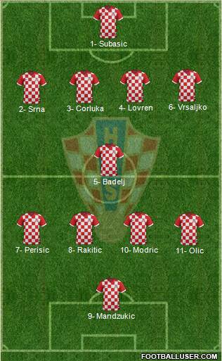 Croatia Formation 2016