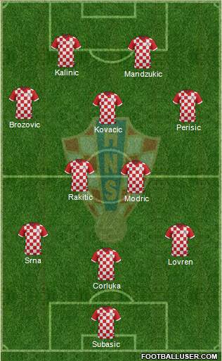 Croatia Formation 2016