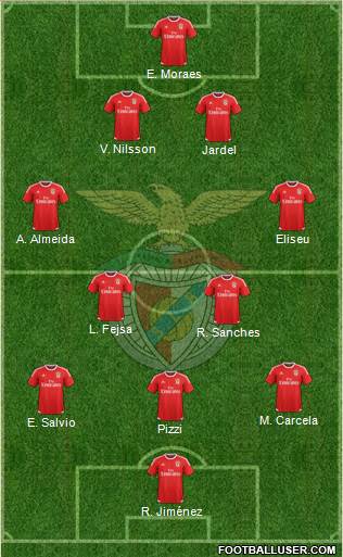 Sport Lisboa e Benfica - SAD Formation 2016