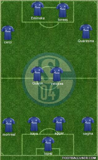 FC Schalke 04 Formation 2016