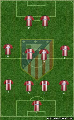 Atlético Madrid B Formation 2016